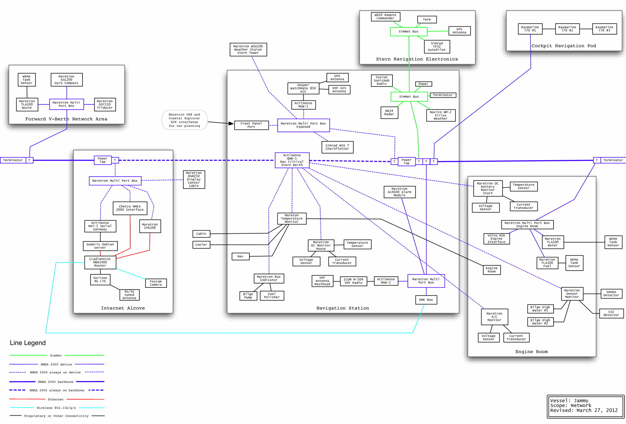 Jammy Electronics