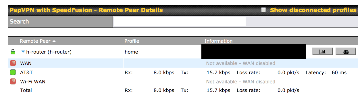 Grace PepVPN connGrace PepVPN connection to home for AIS data