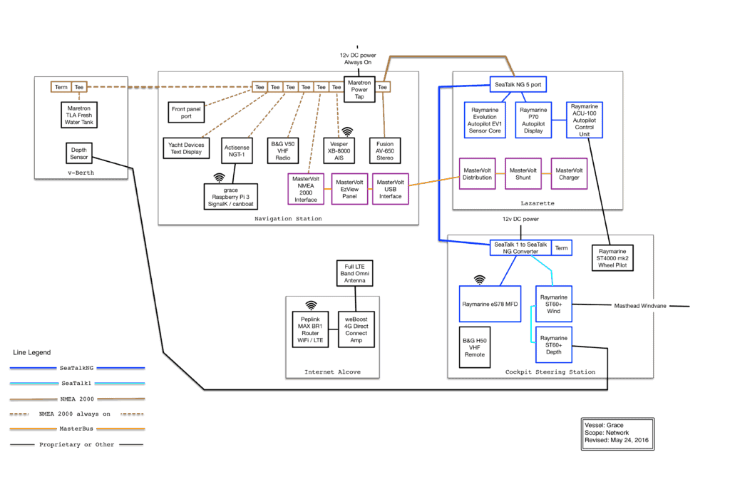 Grace's Network aGrace's Network as of May 2016