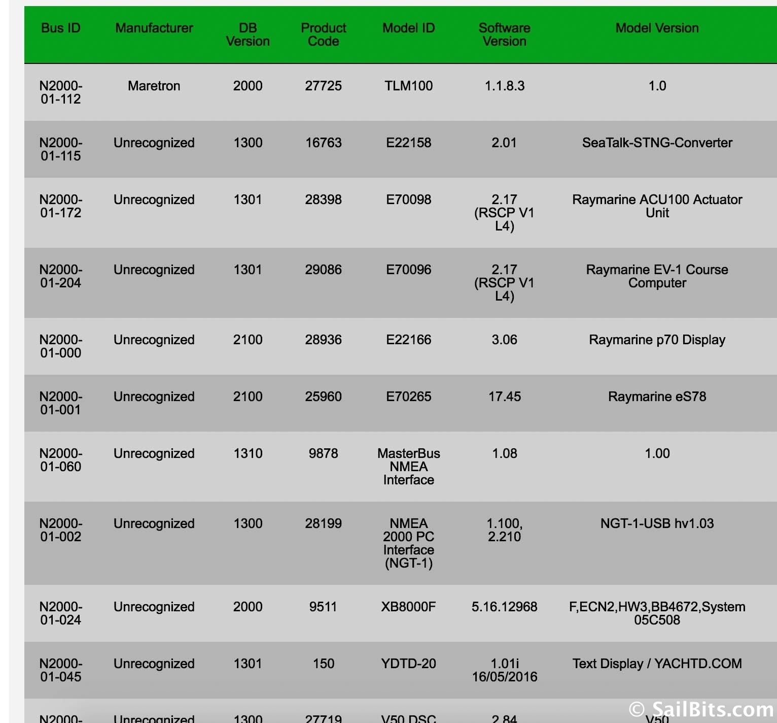 Device list page in admin interface