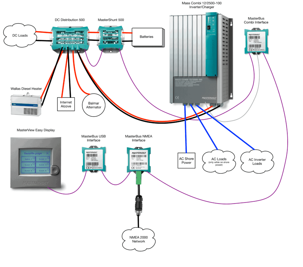 Overview diagram of Grace's MasterVolt power system