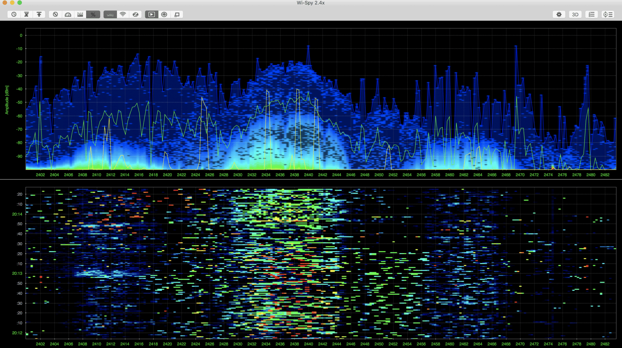 2Ghz WiFi spectrum scan from a recent marina visit showing how busy it is