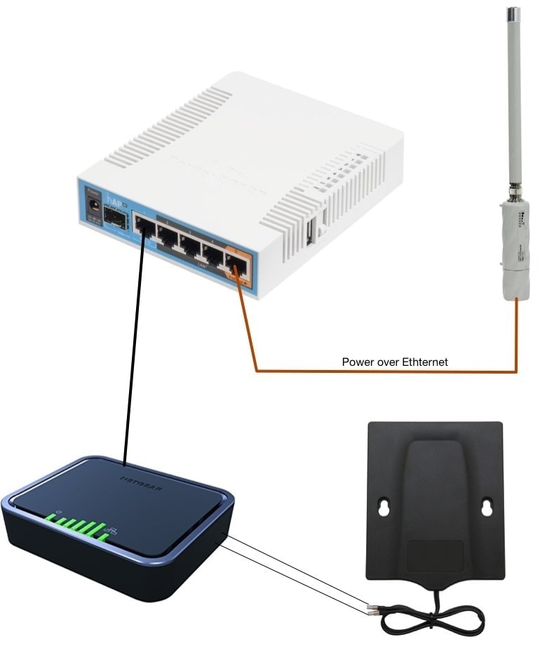 MikroTik Routers and Wireless - Products: Metal 5