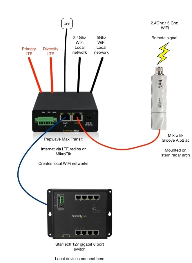 4G LTE MIMO Antena Móvil wifi 3g Antena Booster 700-2700mhz Antena