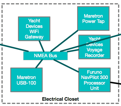 nmea 2000 network shunt