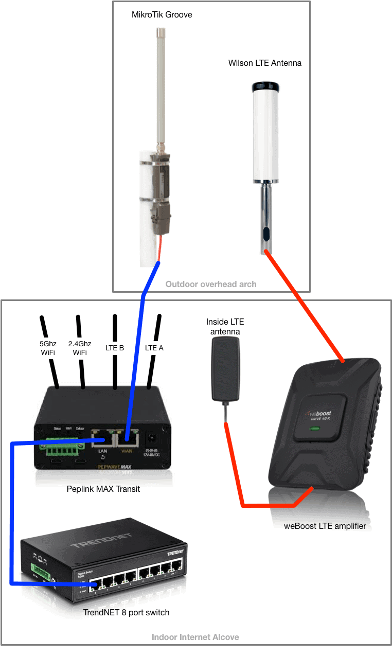 Wi-Fi 6 роутер. Микротик WIFI. Mikrotik Mini WIFI. Mikrotik WIFI антенна.