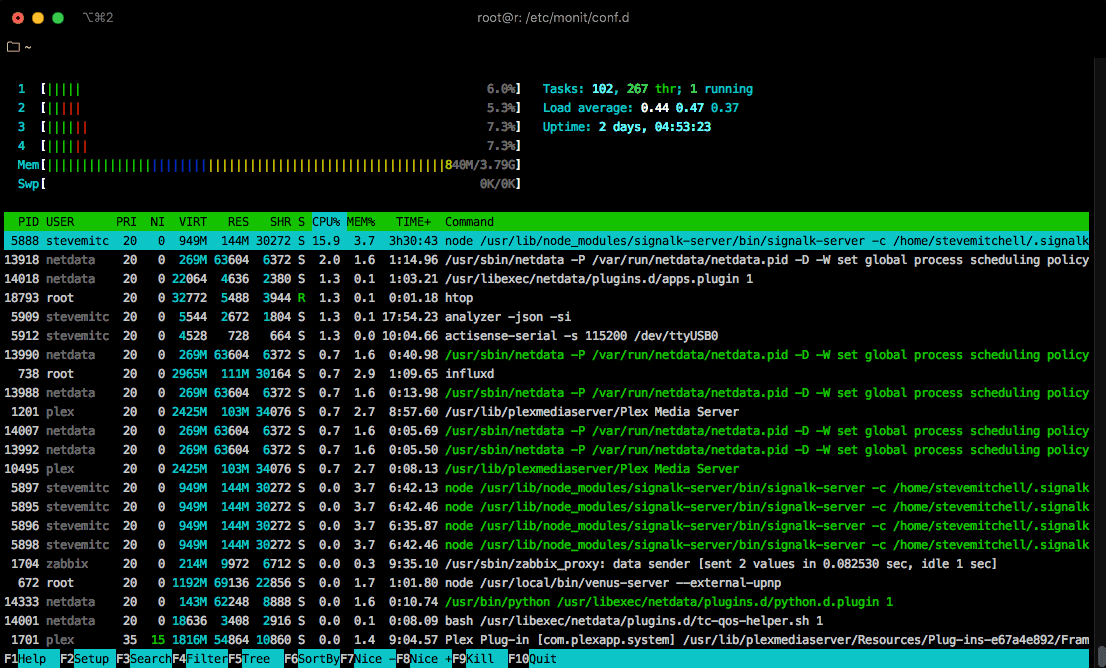 What's on your boat server?
