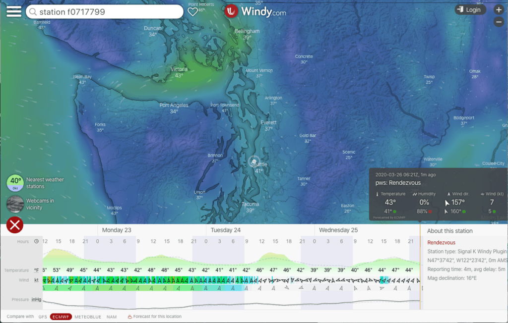 Real-time weather from the boat