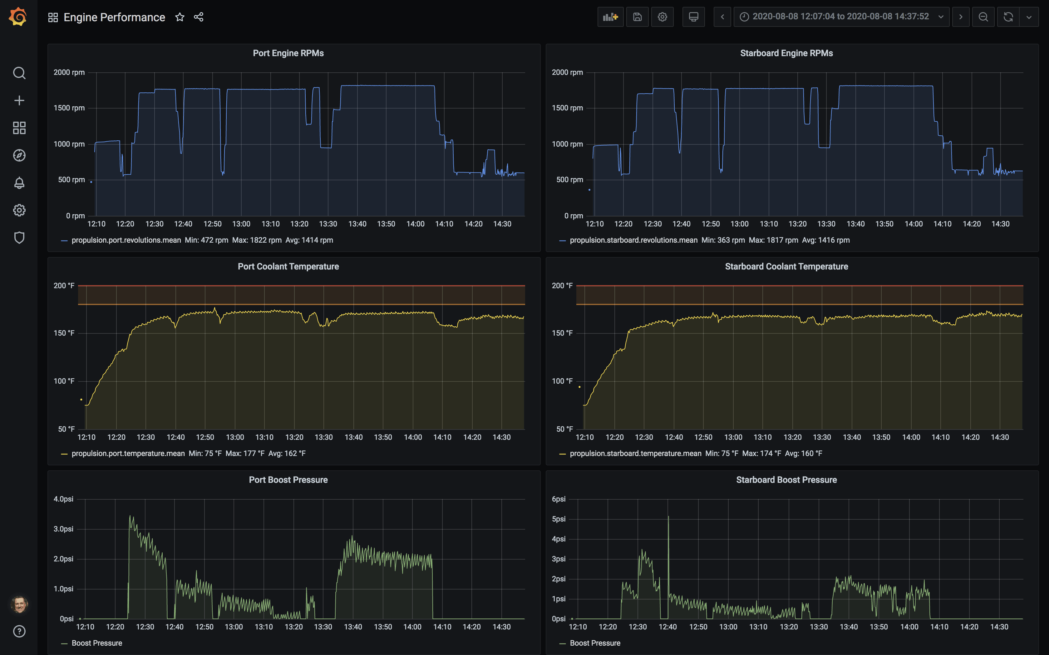 Dashboard engine shop