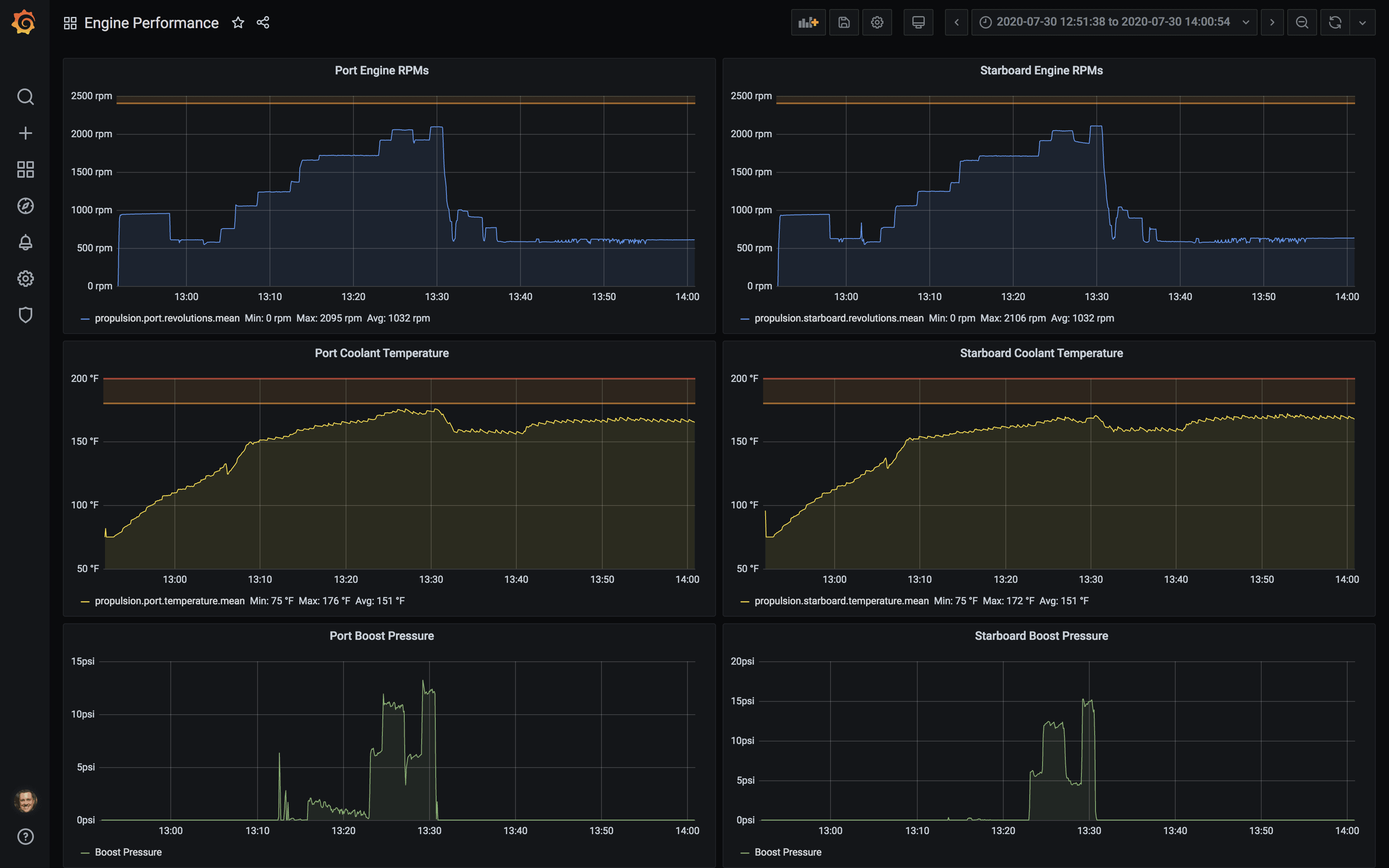 Dashboard engine clearance