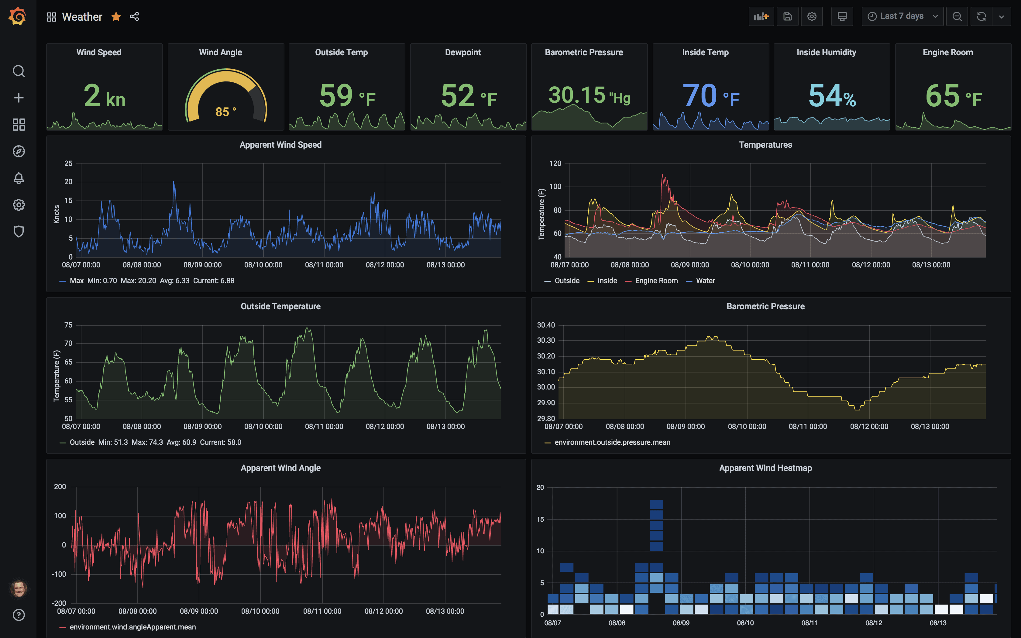 Dashboard engine shop