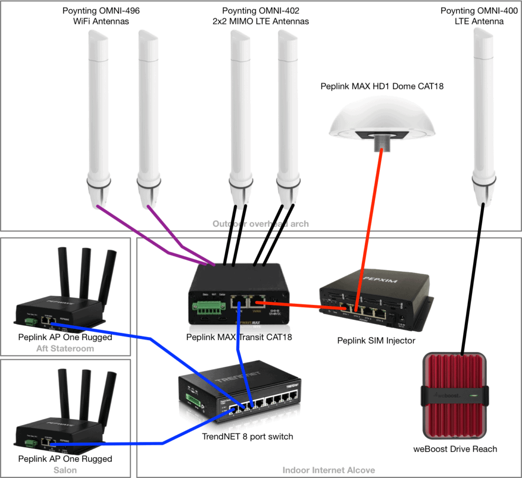 Peplink Router with External Antenna - Airstream Forums