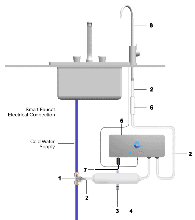 What Is a Water Pump and How Is It Used? – Fresh Water Systems