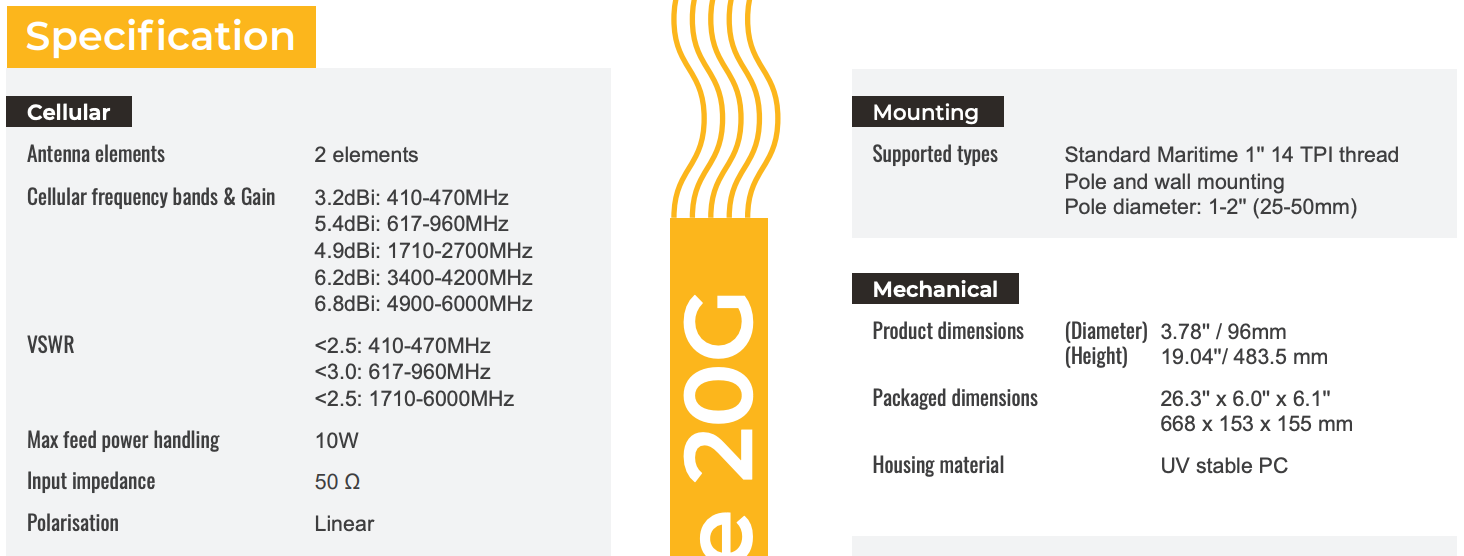 Peplink Maritime Antennas