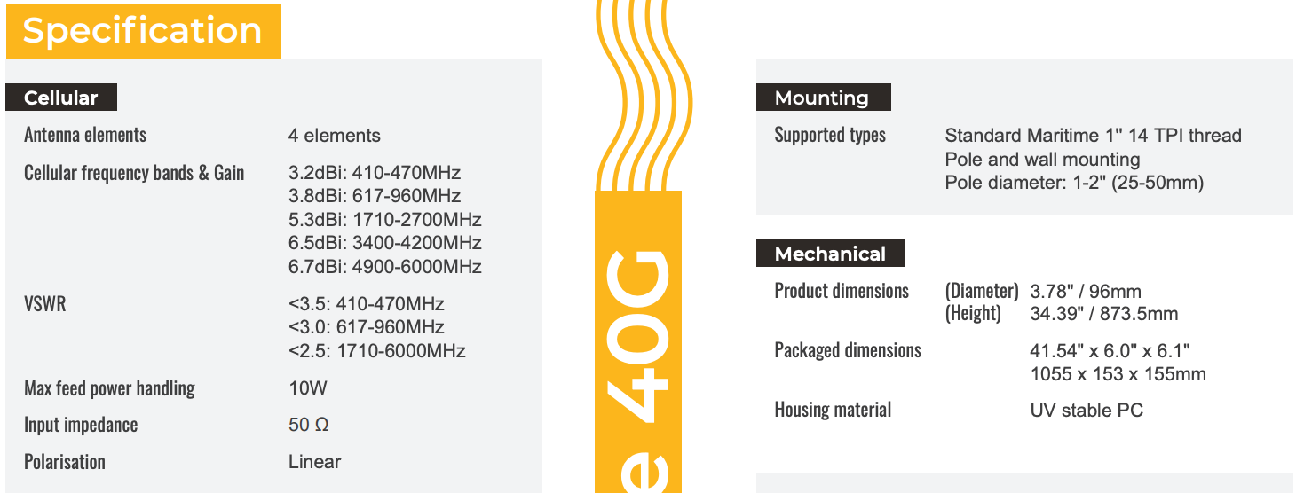 Peplink Maritime Antennas