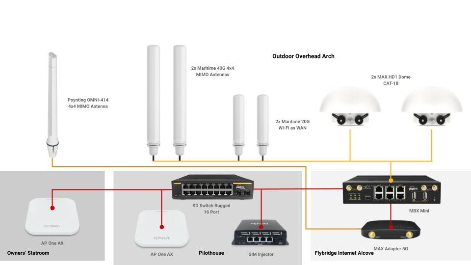 Kaos initial internet setup