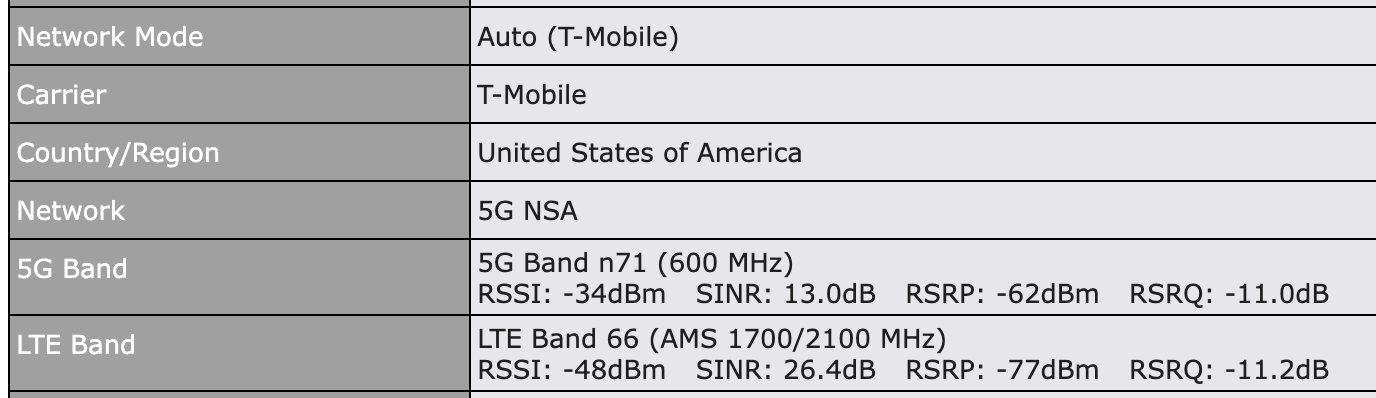 Peplink Maritime Antennas