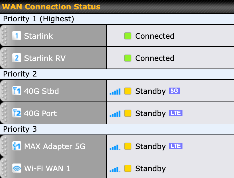 Running Starlink high-speed internet on a boat with DC power
