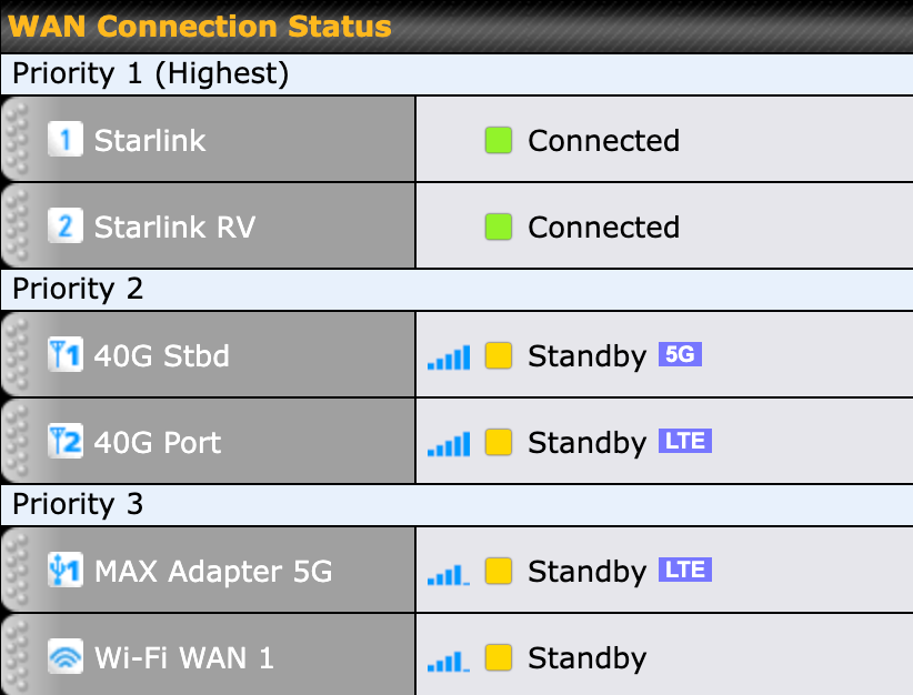 HOW TO SET UP FAILOVER FOR STARLINK