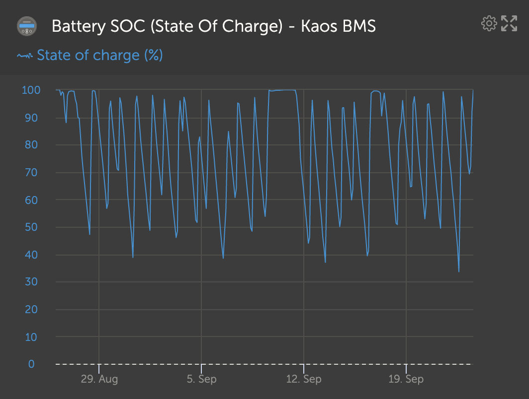 Kaos LiFePO4 electrical system v1