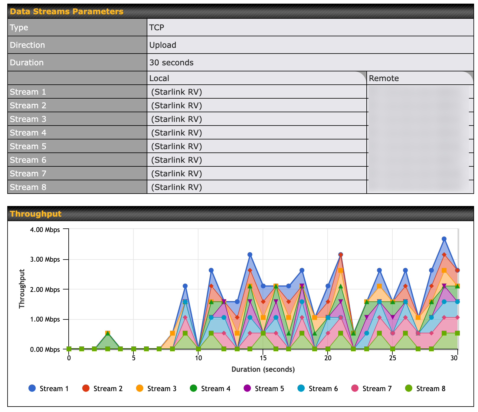 Using Starlink with Peplink