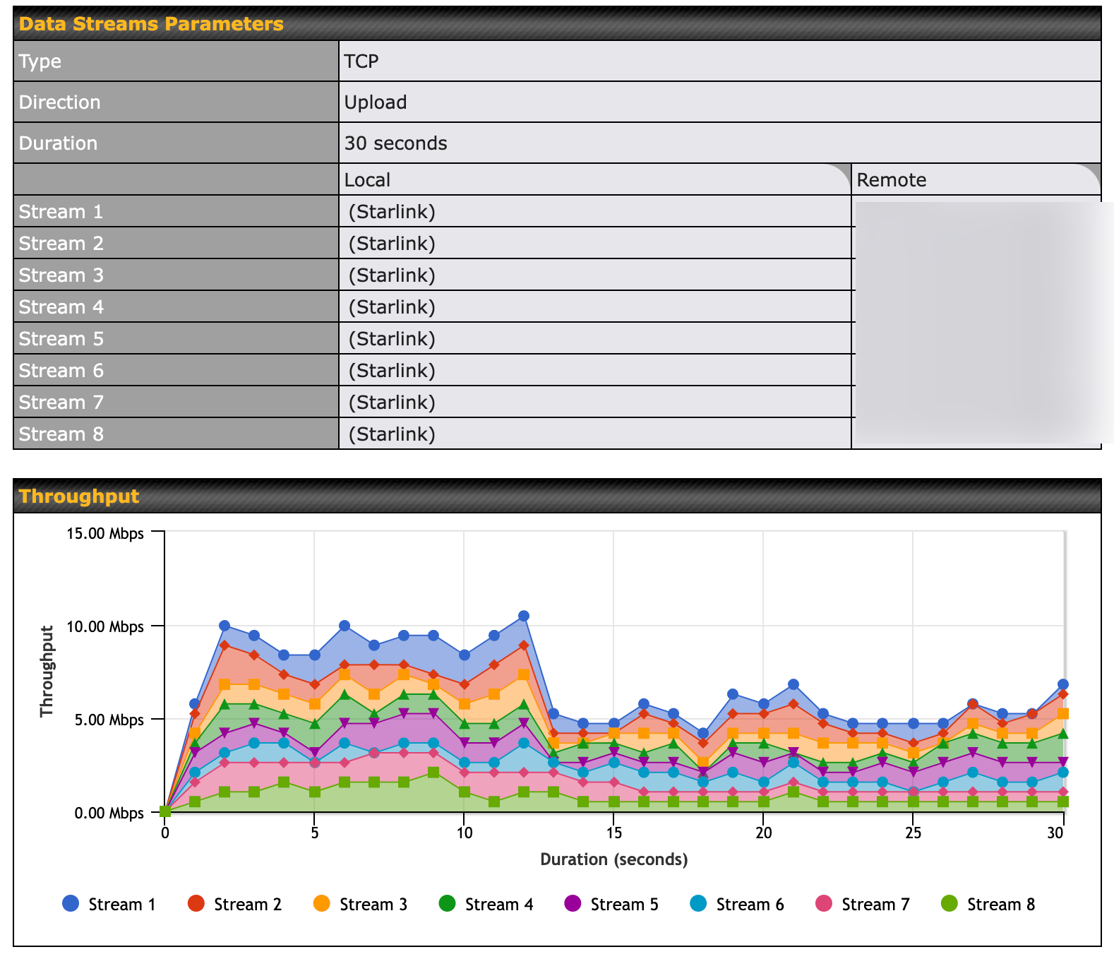 Using Starlink with Peplink