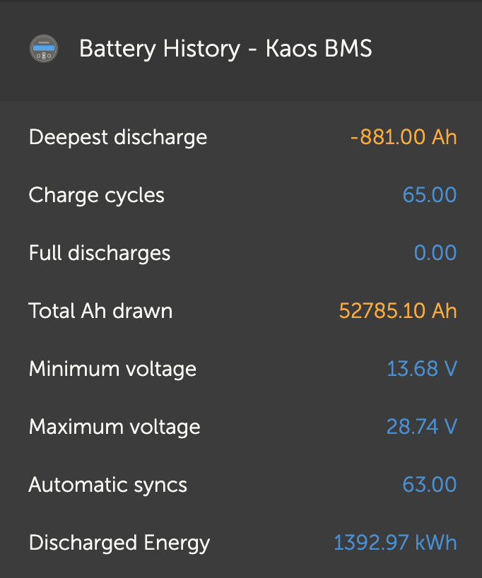 Kaos LiFePO4 electrical system v1