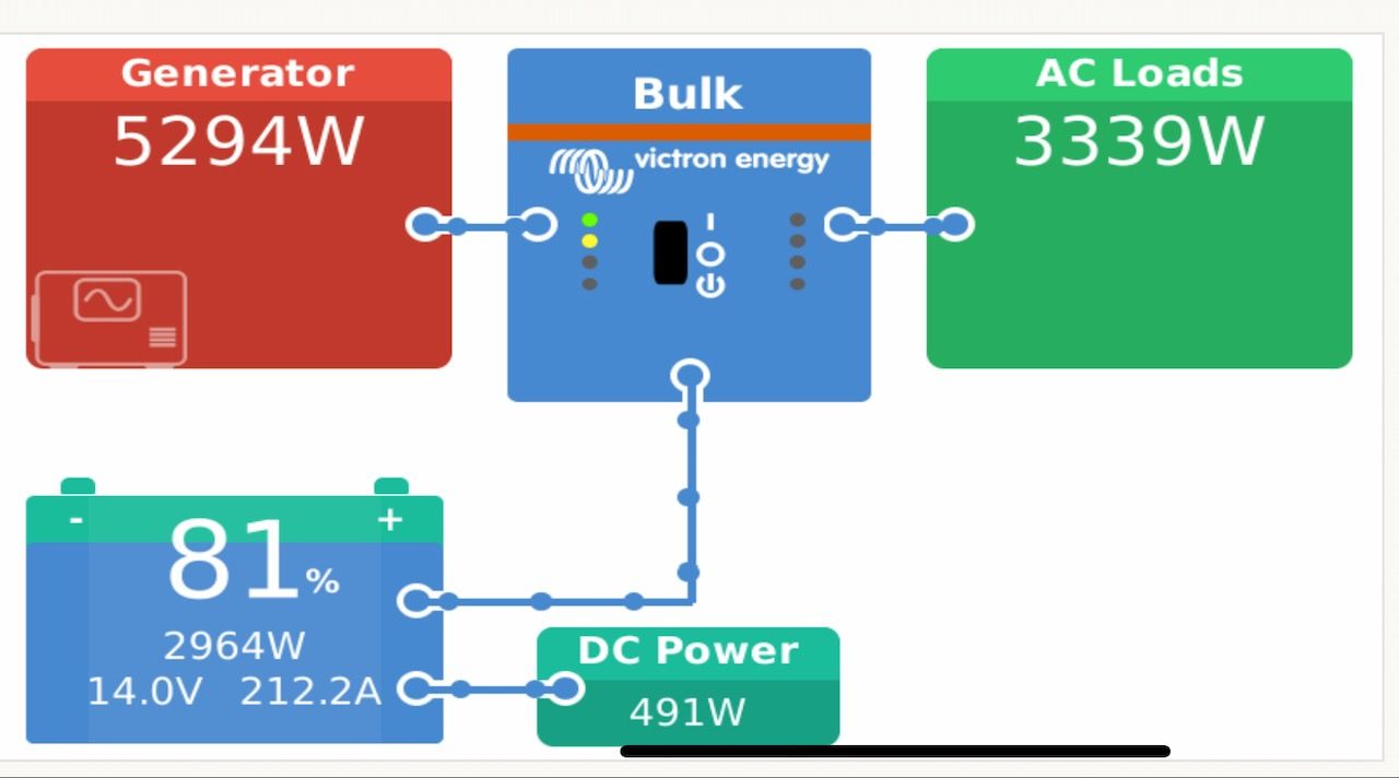 Victron System Service (EMVSS360)