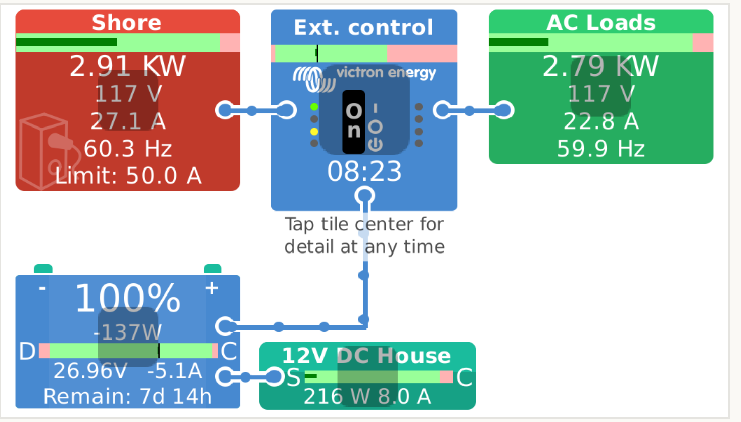 Supercharged Victron displays & push alerts