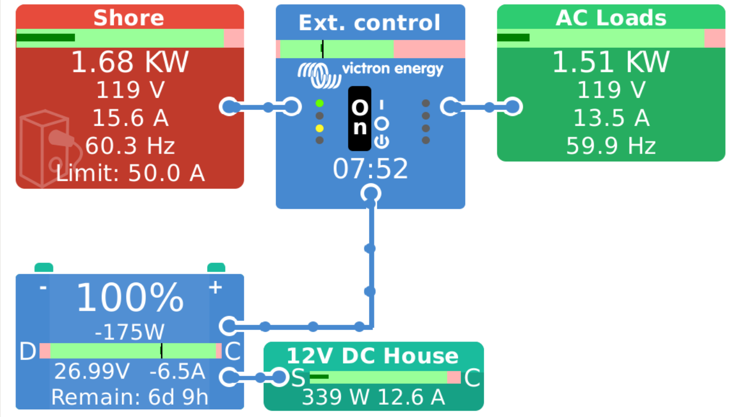 Victron electrical system after 14 months