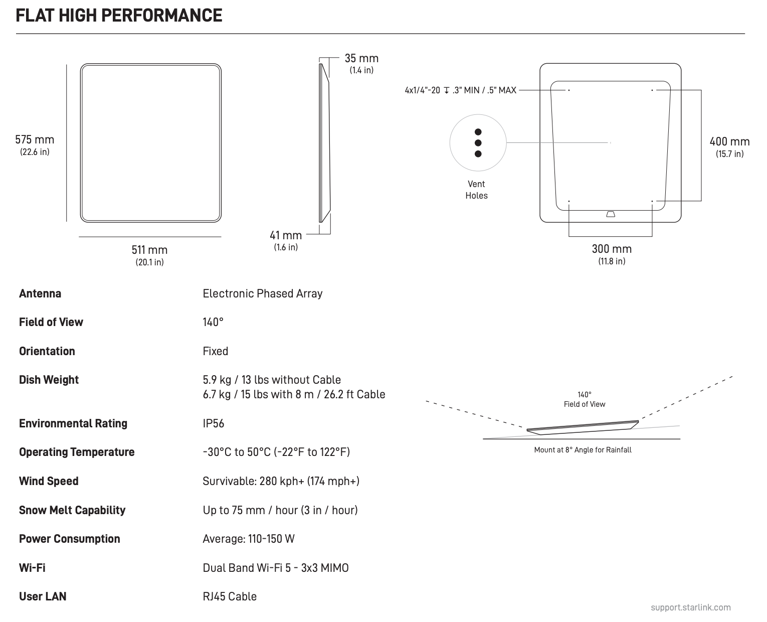 Starlink flat high performance in-motion dish initial impressions