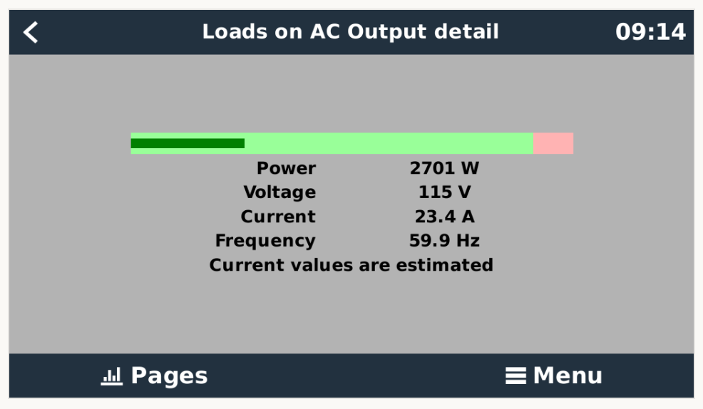 Supercharged Victron displays & push alerts