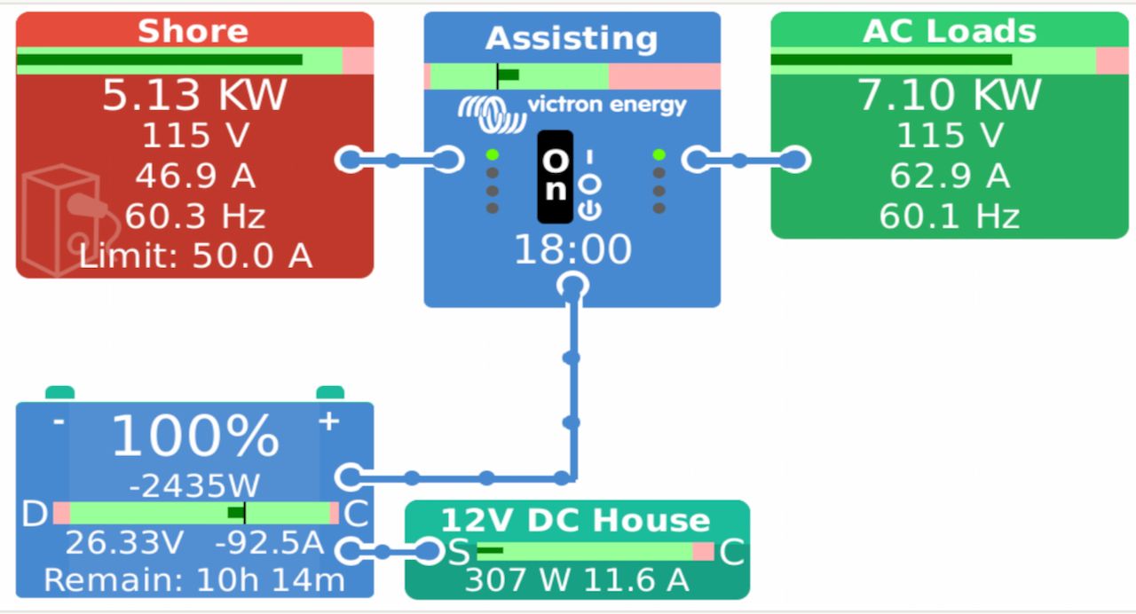 Setting up your Cerbo GX to work on the Victron VRM