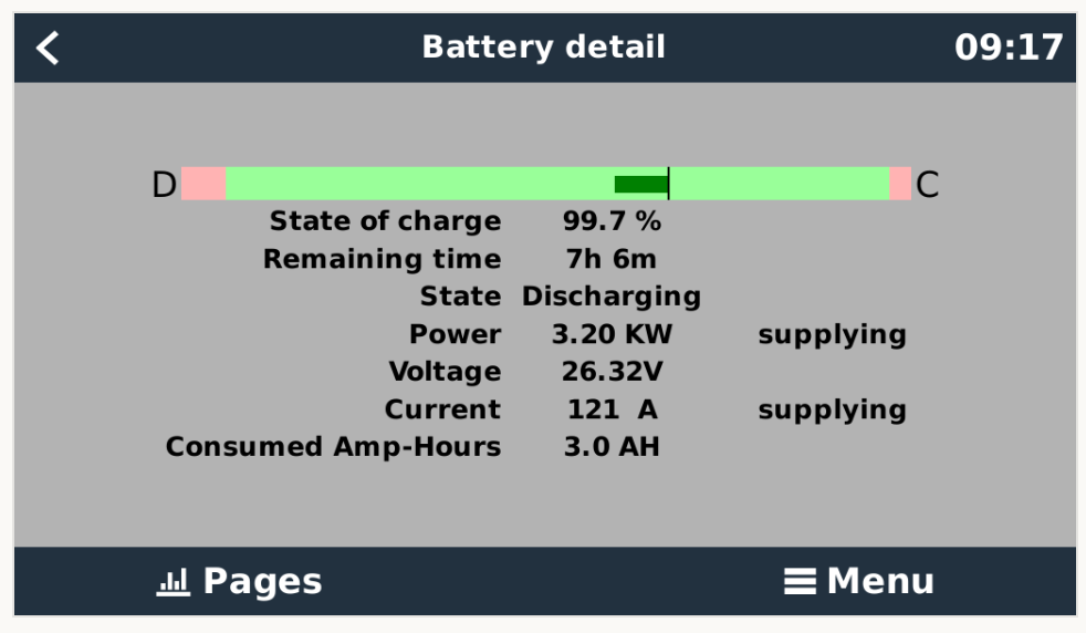 Supercharged Victron displays & push alerts