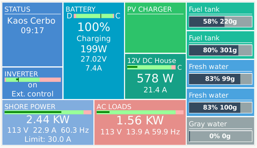 Supercharged Victron displays & push alerts