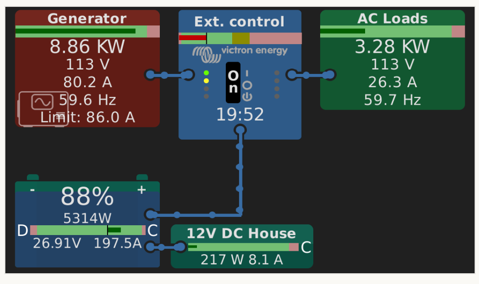 Victron electrical system after 14 months