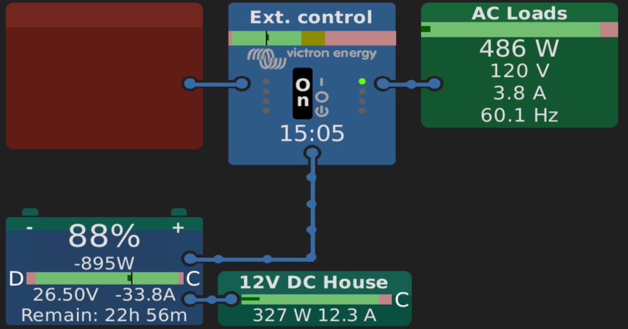 Victron electrical system after 14 months