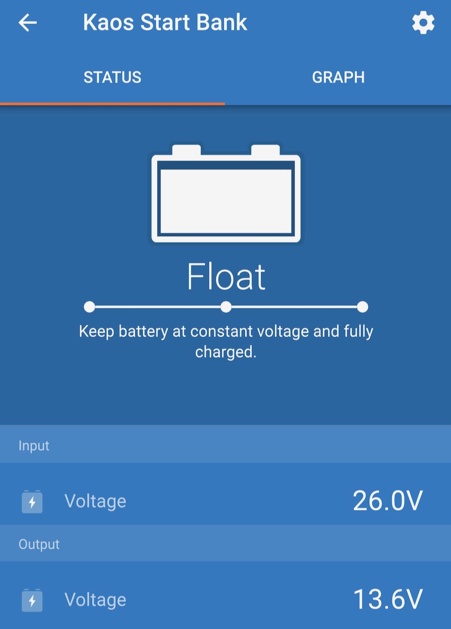 Victron electrical system after 14 months