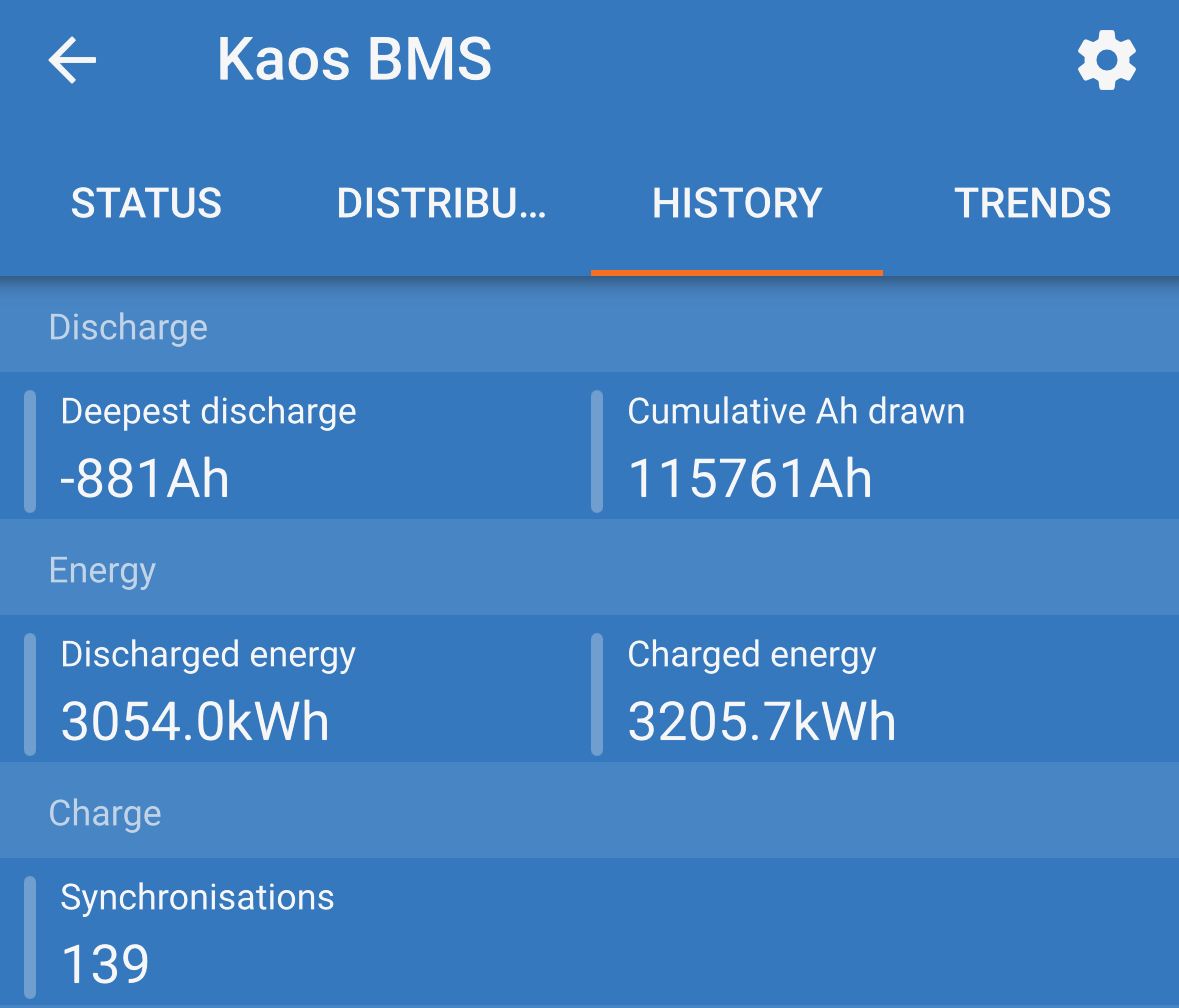 Victron electrical system after 14 months