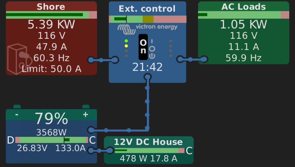 Victron electrical system after 14 months