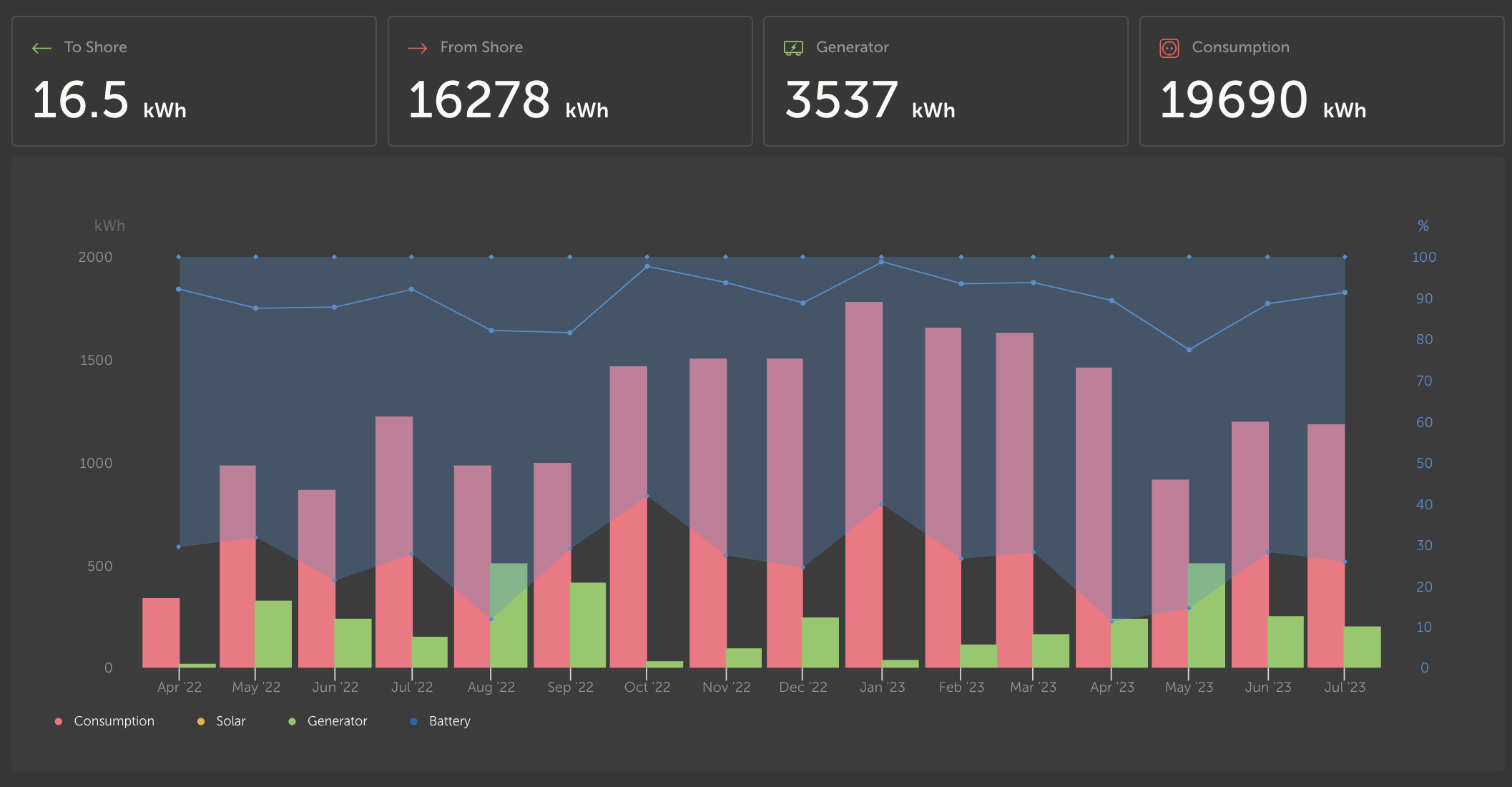 Victron electrical system after 14 months