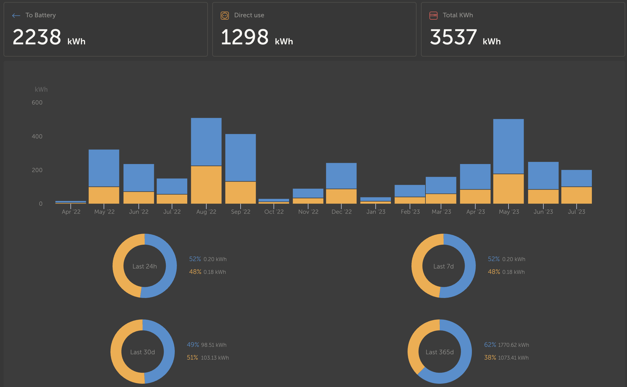 Victron electrical system after 14 months