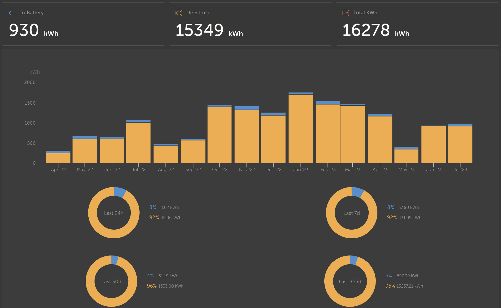 Victron electrical system after 14 months