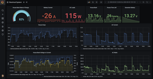 Engine and power dashboards