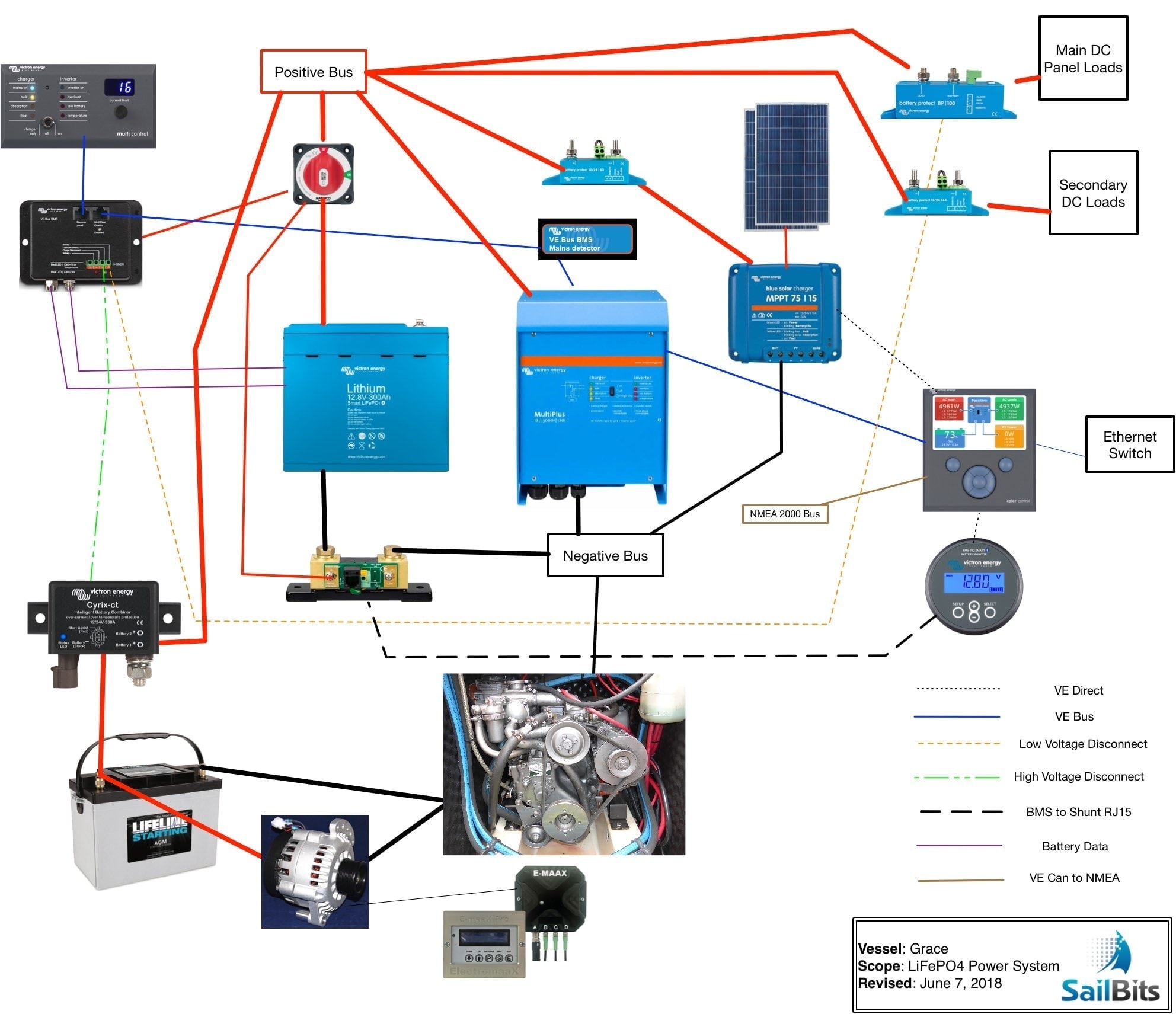Correcting the list - LiFePO4 power system design