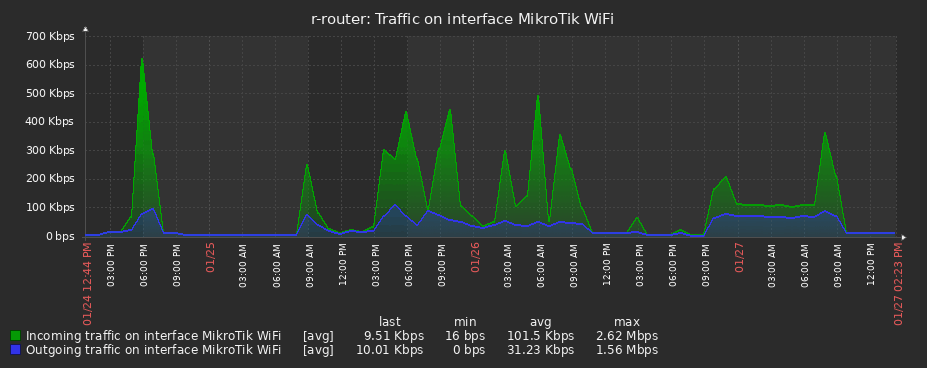 Managing internet usage on your boat