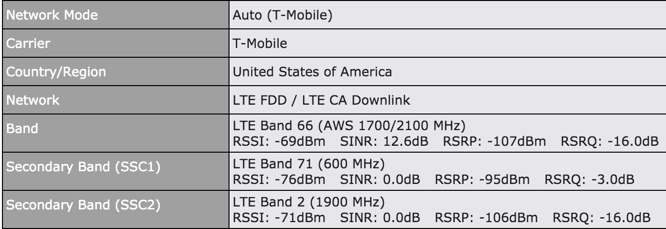 Problems with T-Mobile voice+data plans and Peplink CAT18